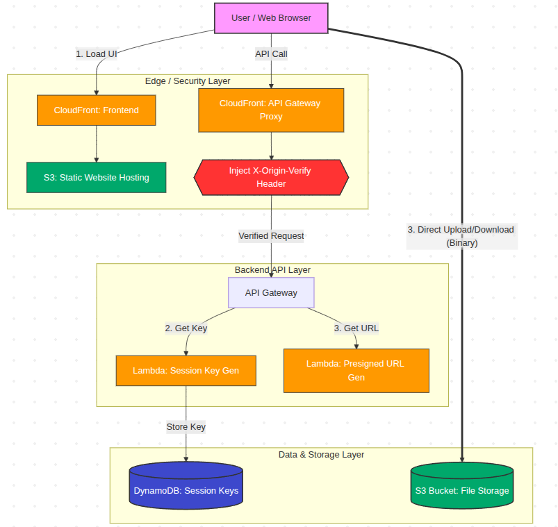 Architecture Diagram